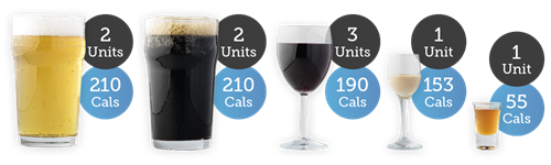 Pint of lager - 2 units 210 cals; pint of stout - 2 units 210 cals; large glass of red wine - 3 units 190 cals; small glass of Irish cream - 1 unit 153 cals; and single shot of spirit - 1 unit 55 cals