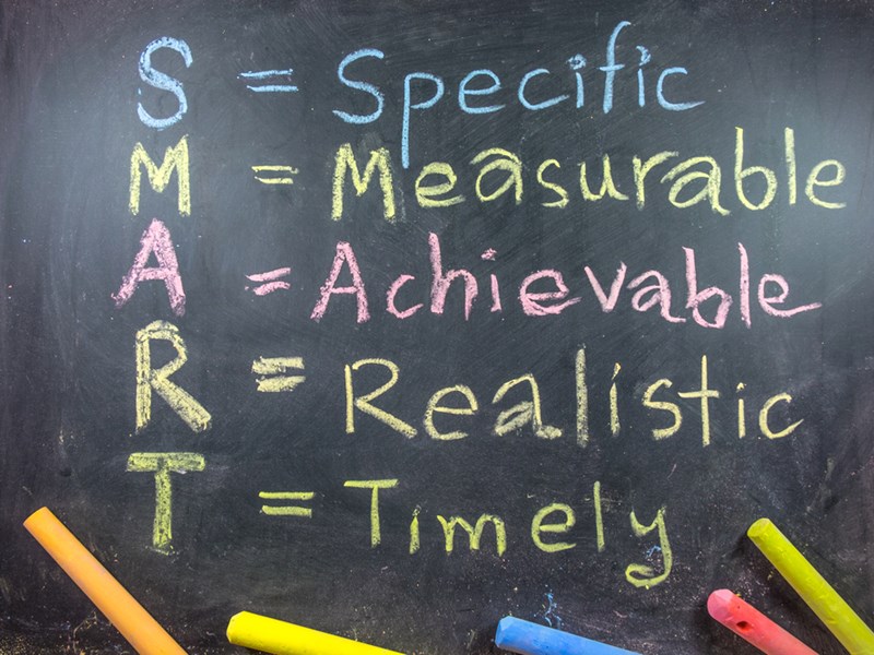Blackboard with S=Specific M=Measurable A=Achievable R=Realistic T=Timely