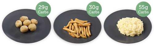 Patatas nuevas - 29g de carbohidratos; patatas fritas al horno - 30g de carbohidratos; puré de patata - 55g de carbohidratos